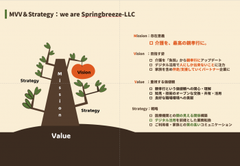 合同会社スプリングブリーズ